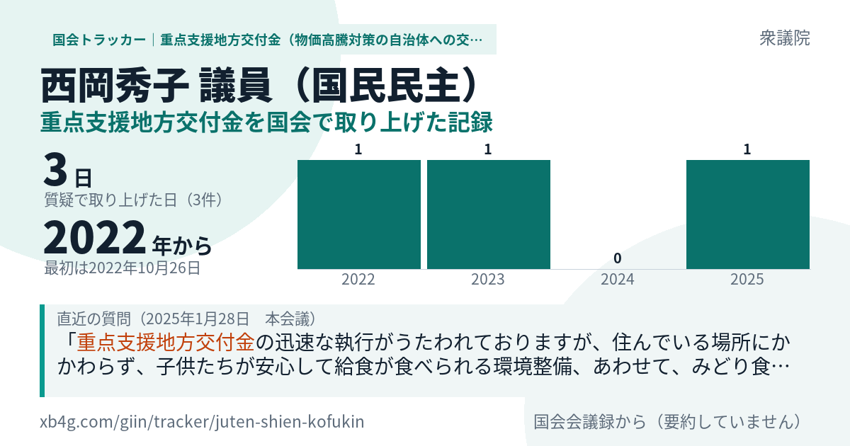 西岡秀子議員の記録のカード