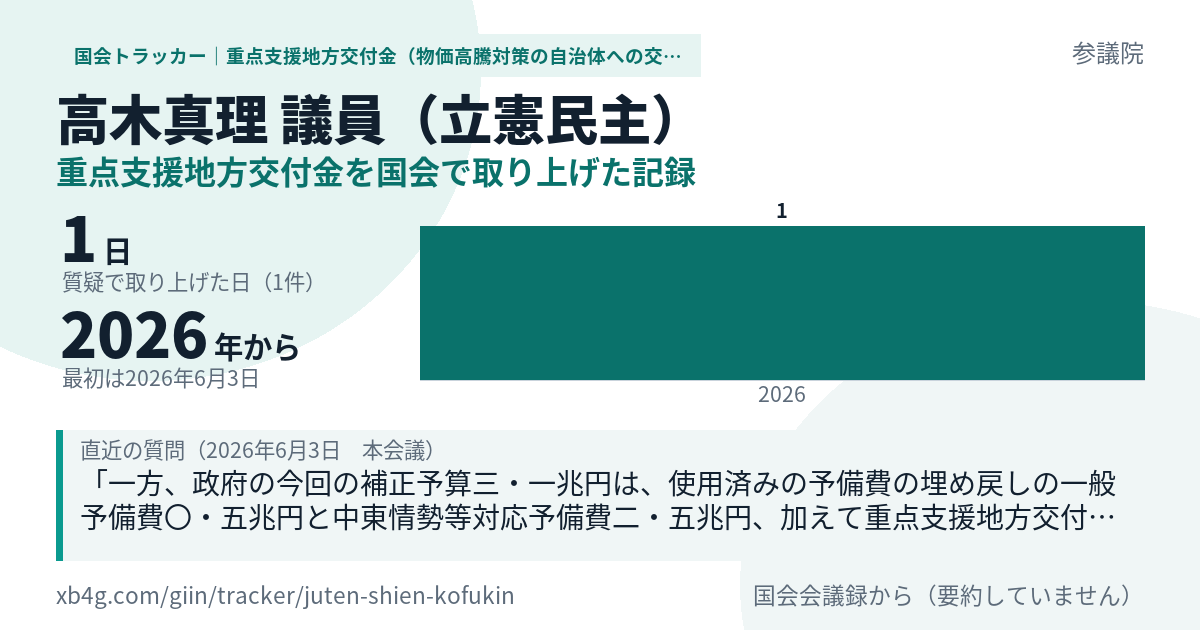 高木真理議員の記録のカード