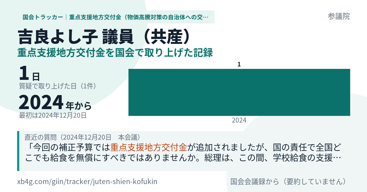吉良よし子議員の記録のカード