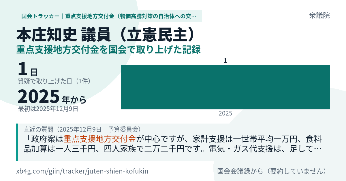本庄知史議員の記録のカード
