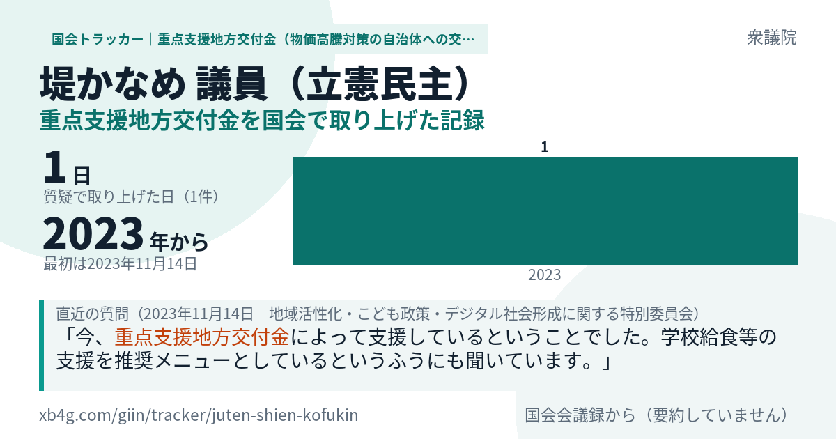 堤かなめ議員の記録のカード