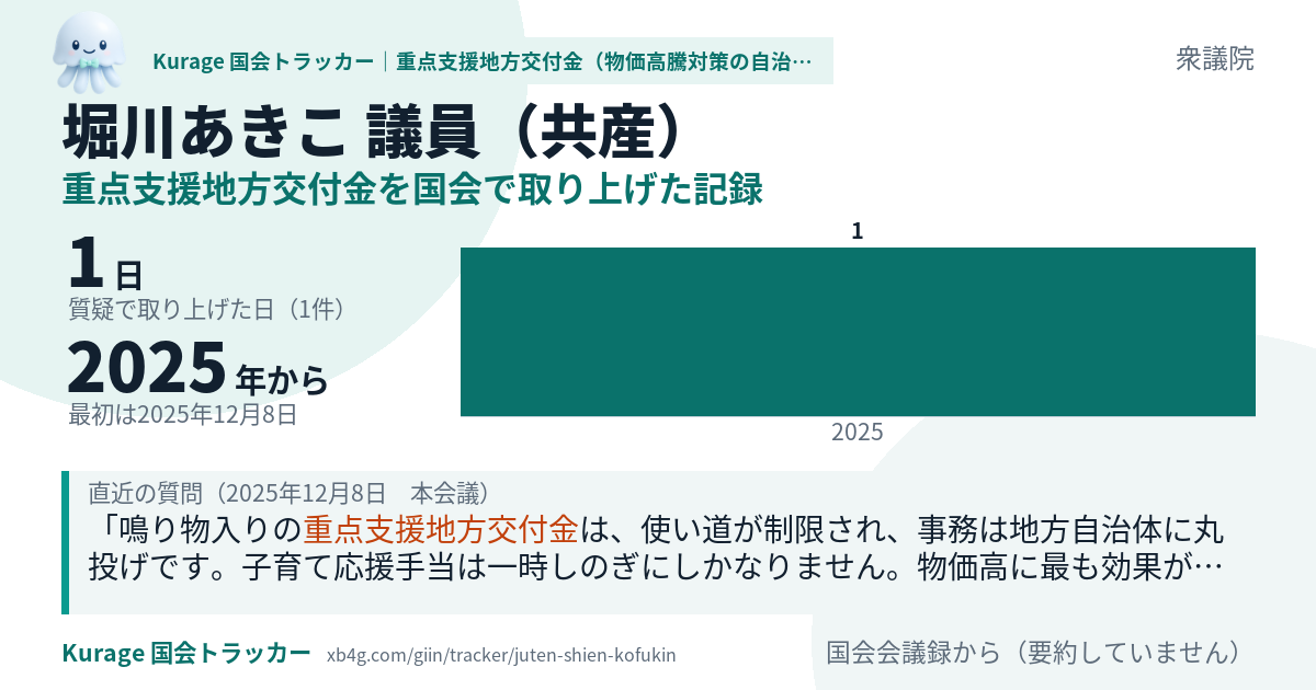 堀川あきこ議員の記録のカード