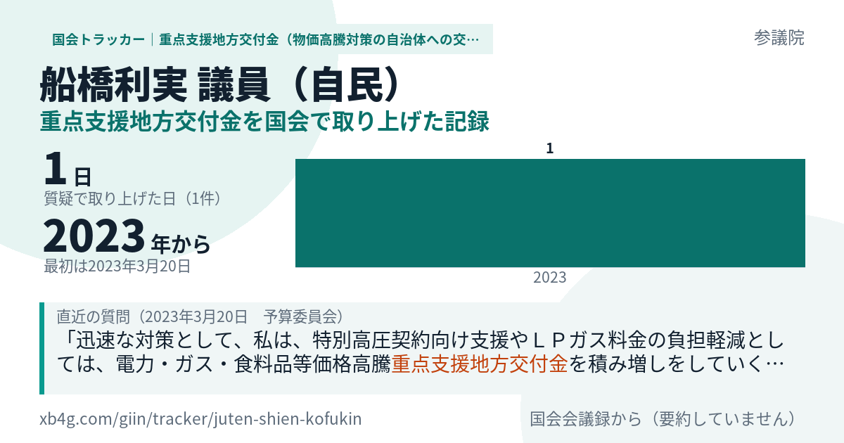 船橋利実議員の記録のカード