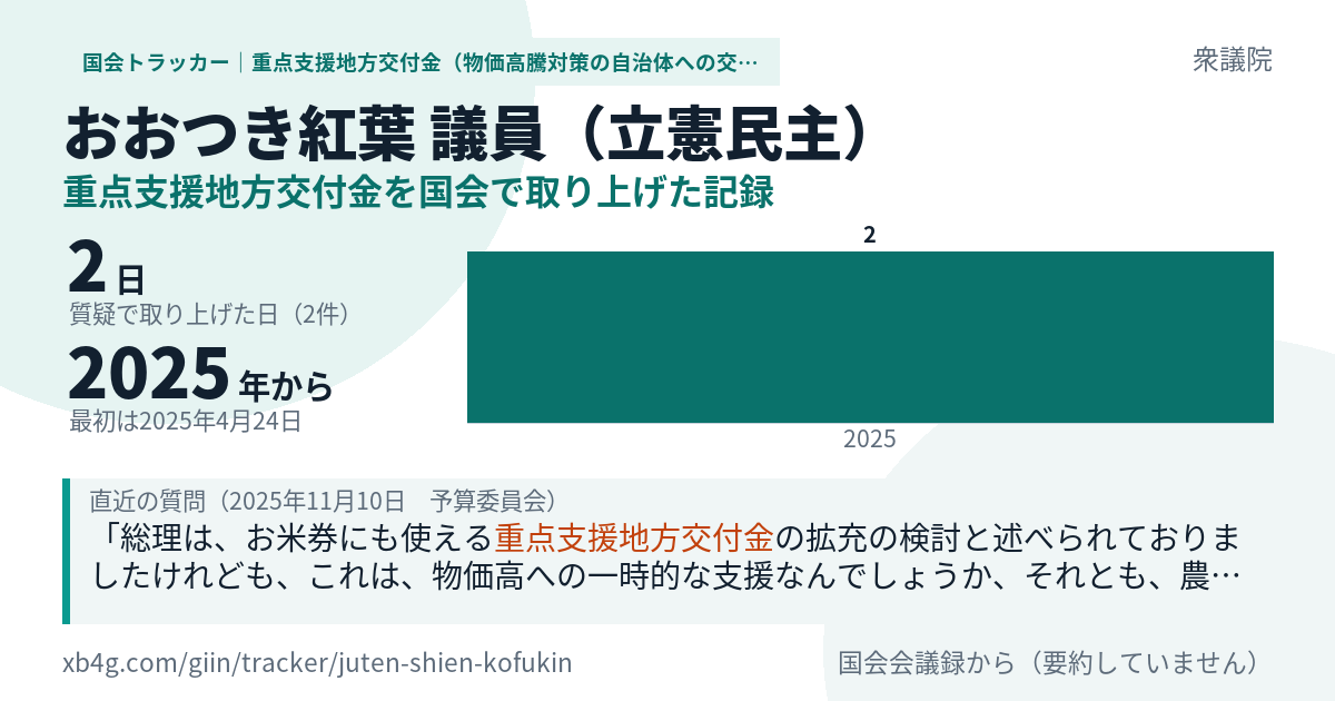 おおつき紅葉議員の記録のカード