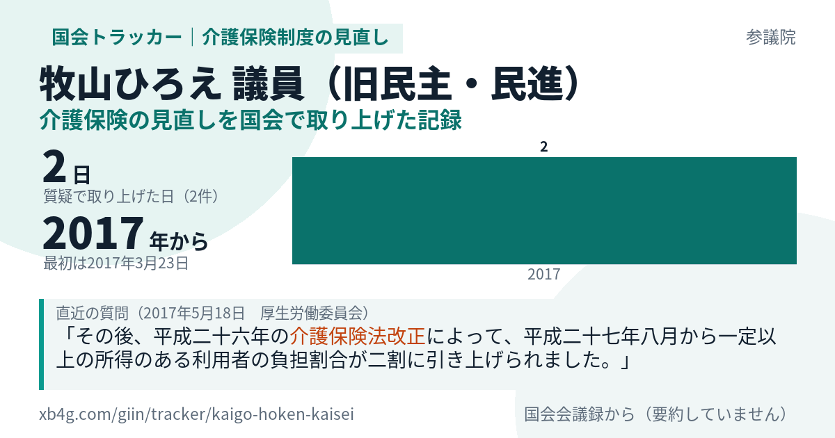牧山ひろえ議員の記録のカード