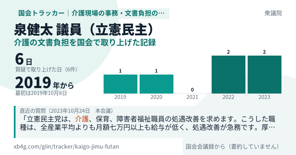 泉健太議員の記録のカード