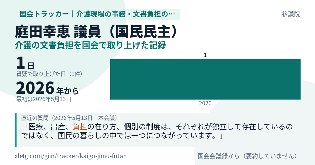 庭田幸恵議員の記録のカード