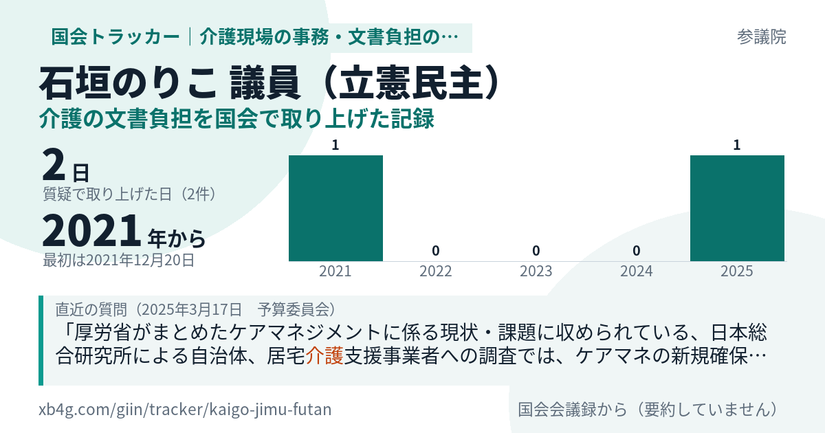 石垣のりこ議員の記録のカード