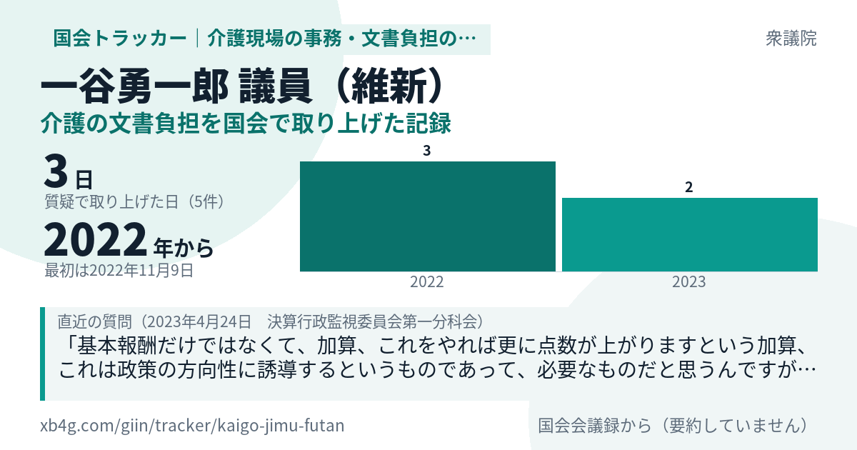 一谷勇一郎議員の記録のカード