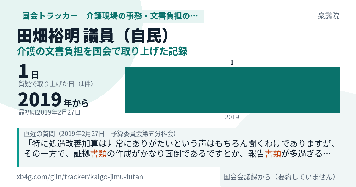 田畑裕明議員の記録のカード