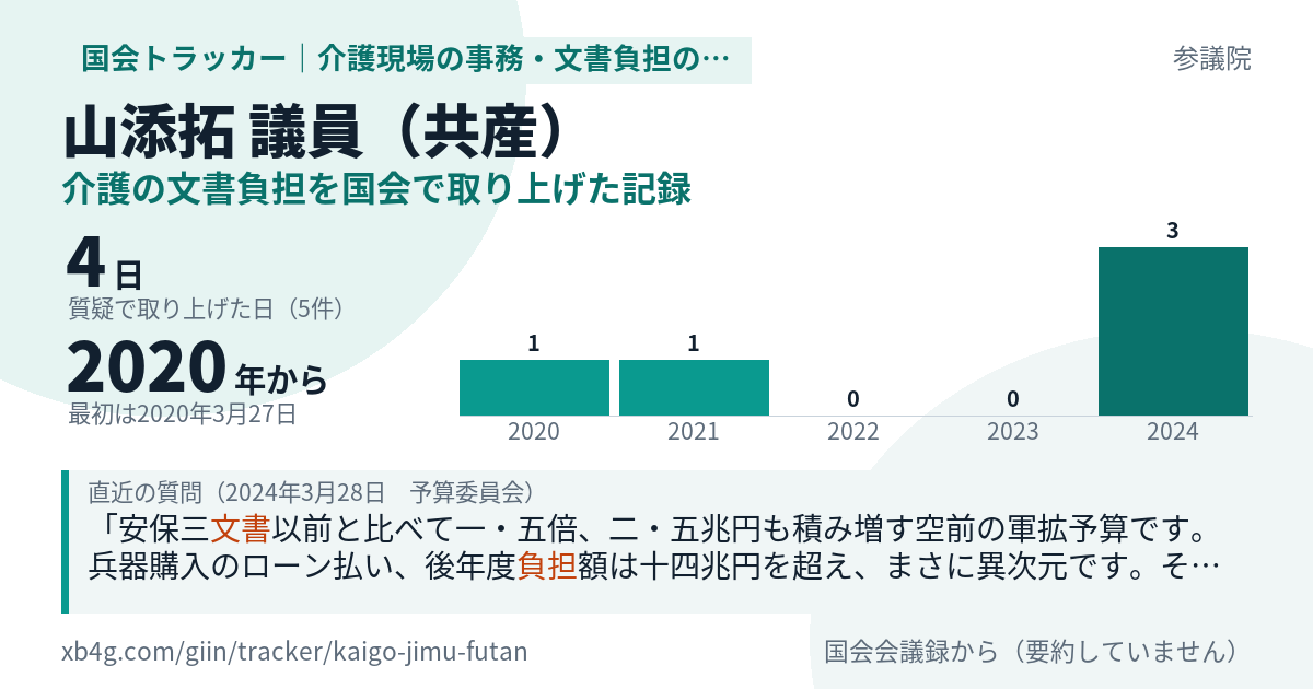 山添拓議員の記録のカード