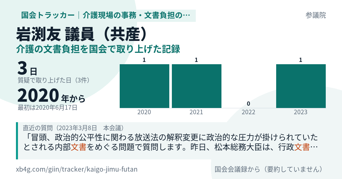 岩渕友議員の記録のカード