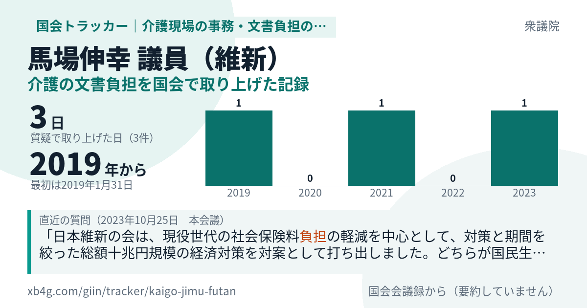 馬場伸幸議員の記録のカード