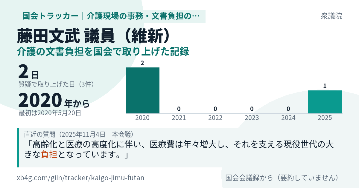 藤田文武議員の記録のカード