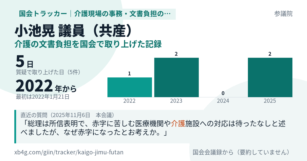 小池晃議員の記録のカード