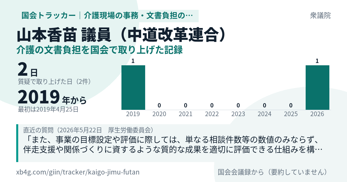 山本香苗議員の記録のカード