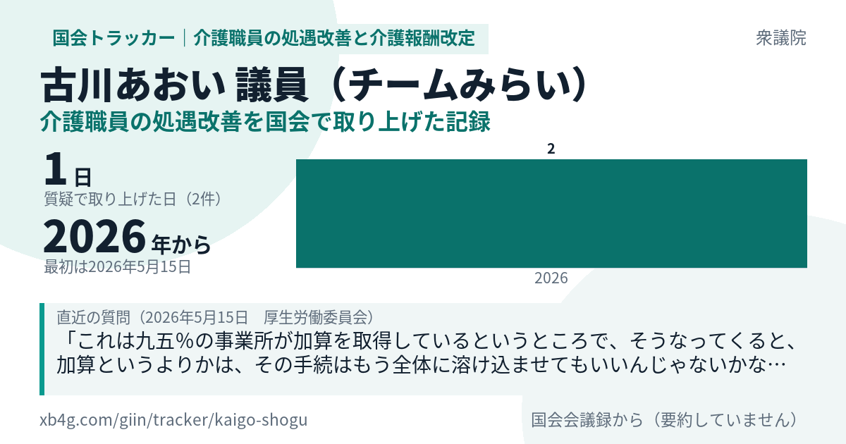 古川あおい議員の記録のカード