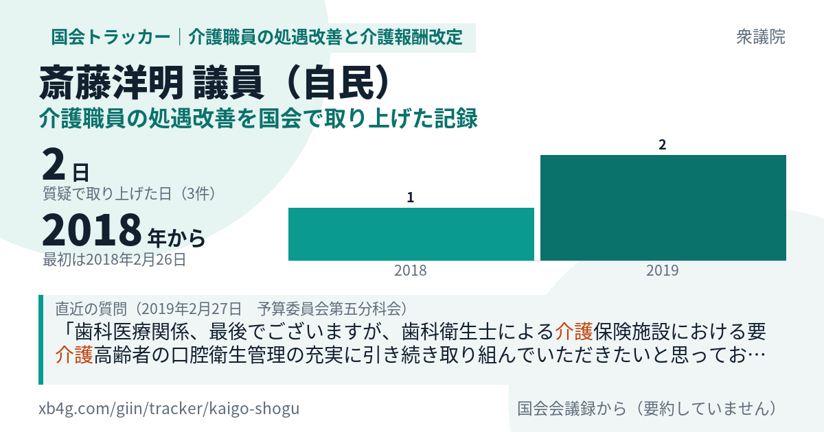 斎藤洋明議員の記録のカード