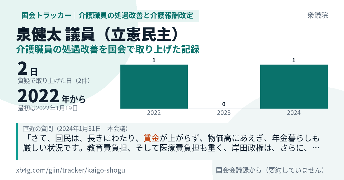 泉健太議員の記録のカード