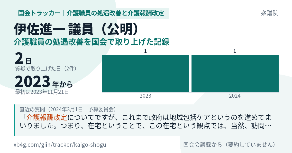 伊佐進一議員の記録のカード