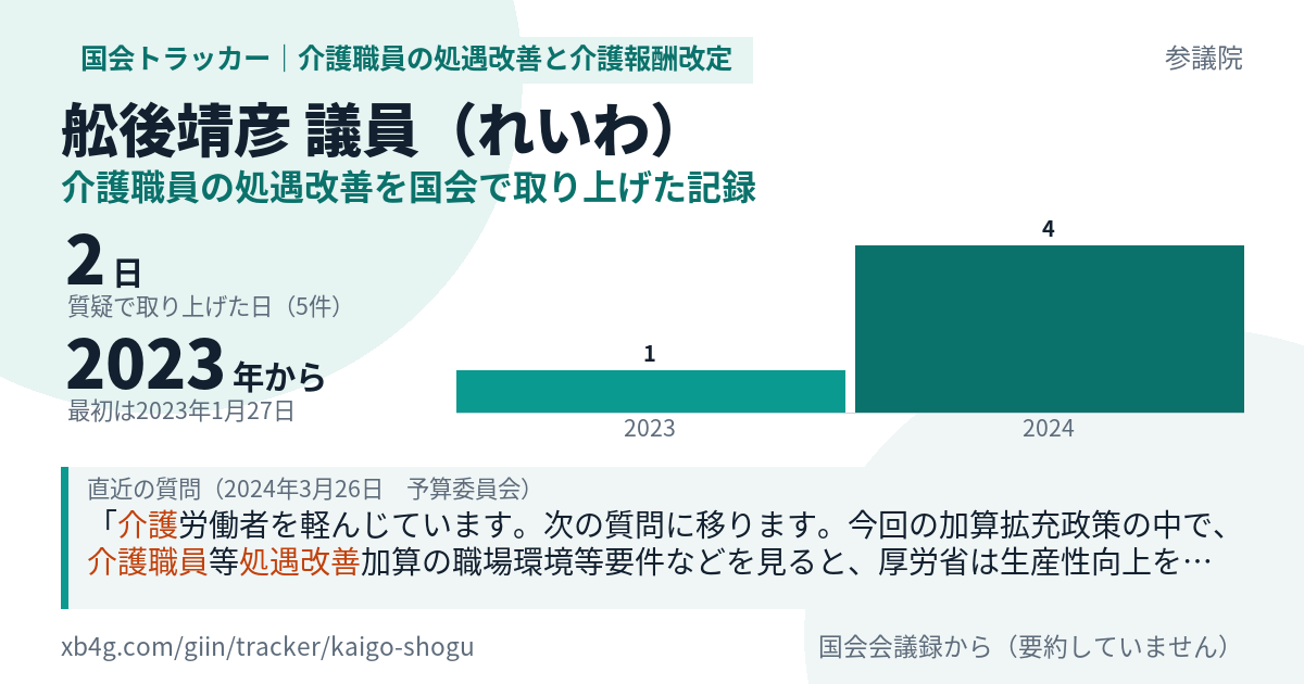 舩後靖彦議員の記録のカード
