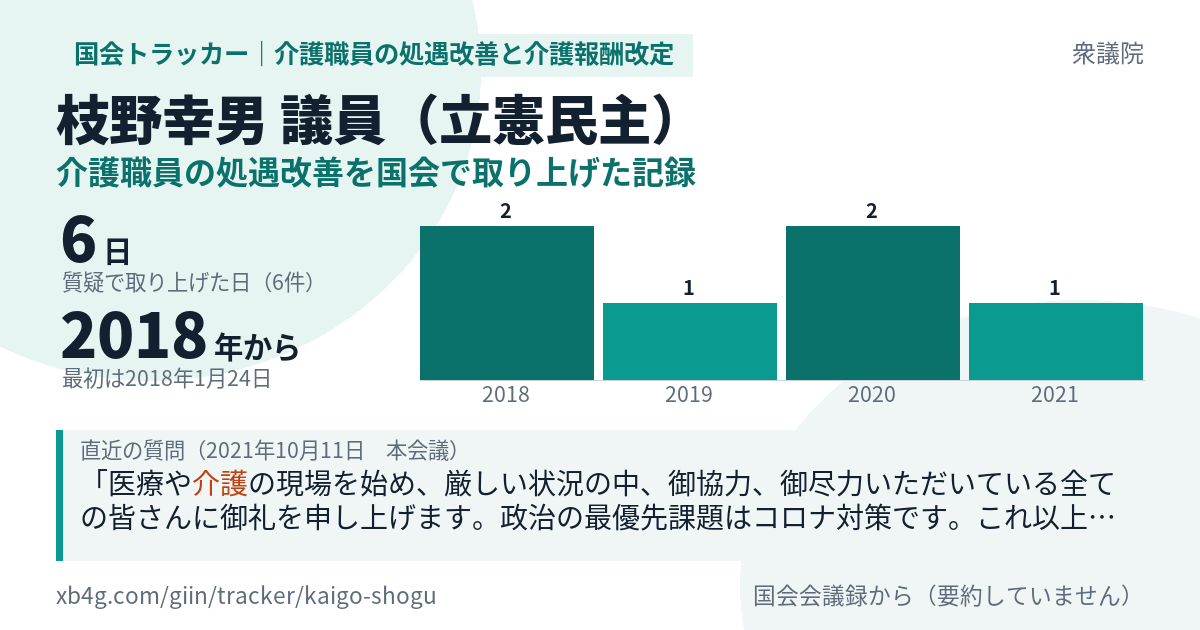 枝野幸男議員の記録のカード