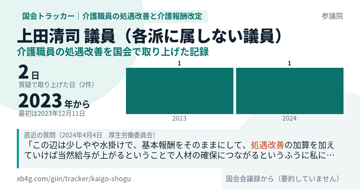 上田清司議員の記録のカード