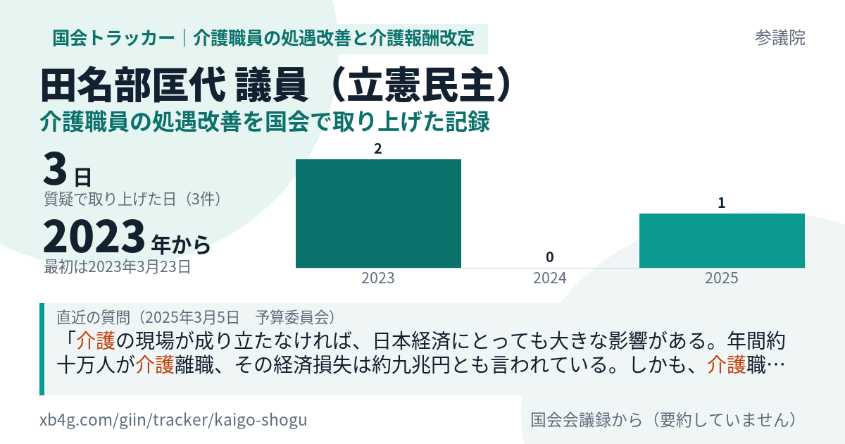 田名部匡代議員の記録のカード
