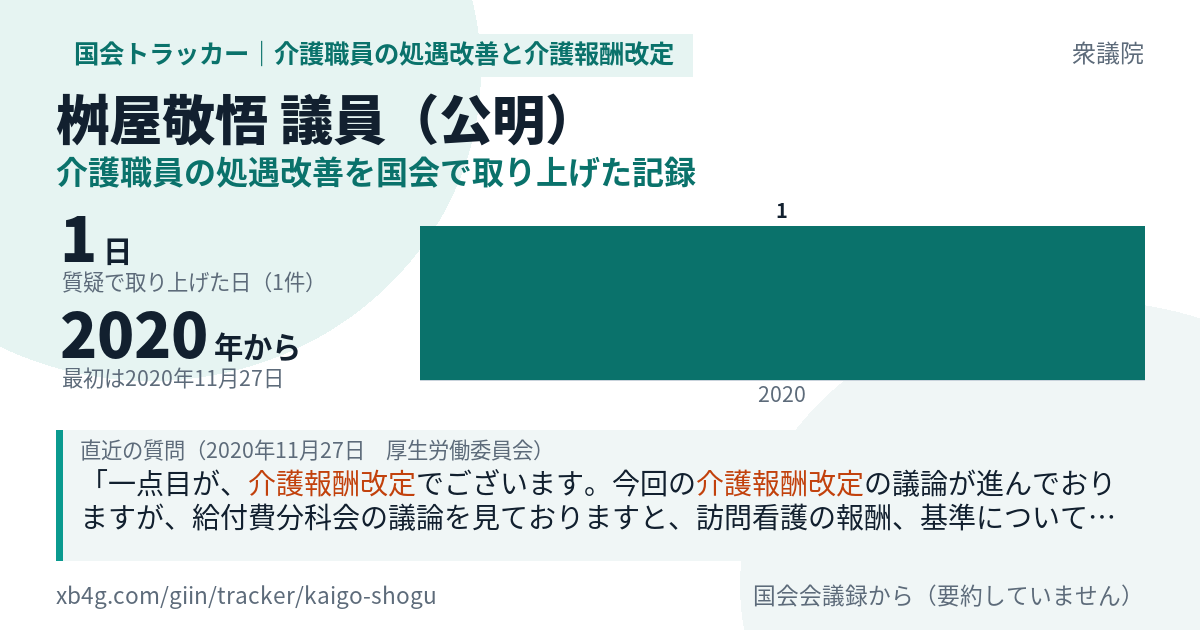 桝屋敬悟議員の記録のカード