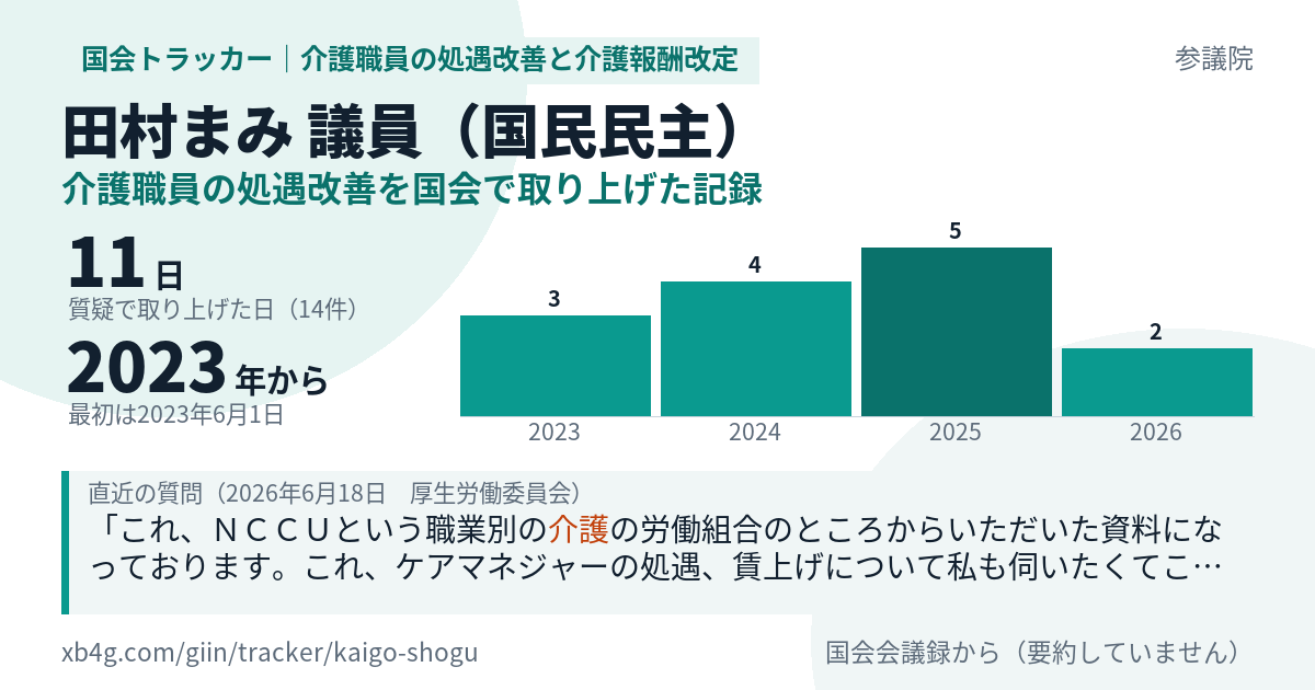 田村まみ議員の記録のカード