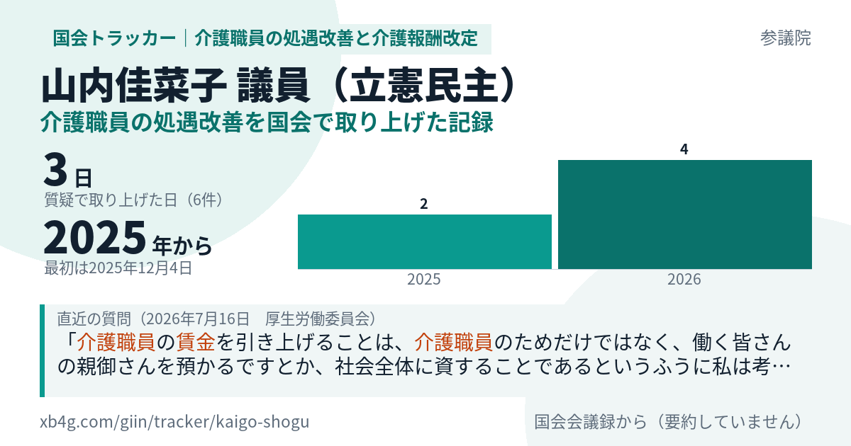 山内佳菜子議員の記録のカード