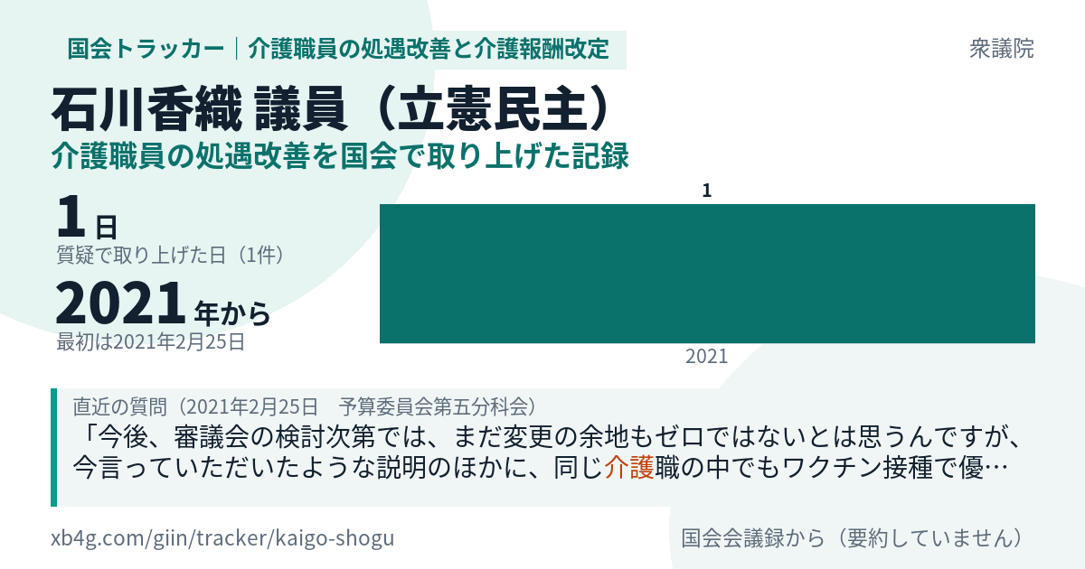 石川香織議員の記録のカード