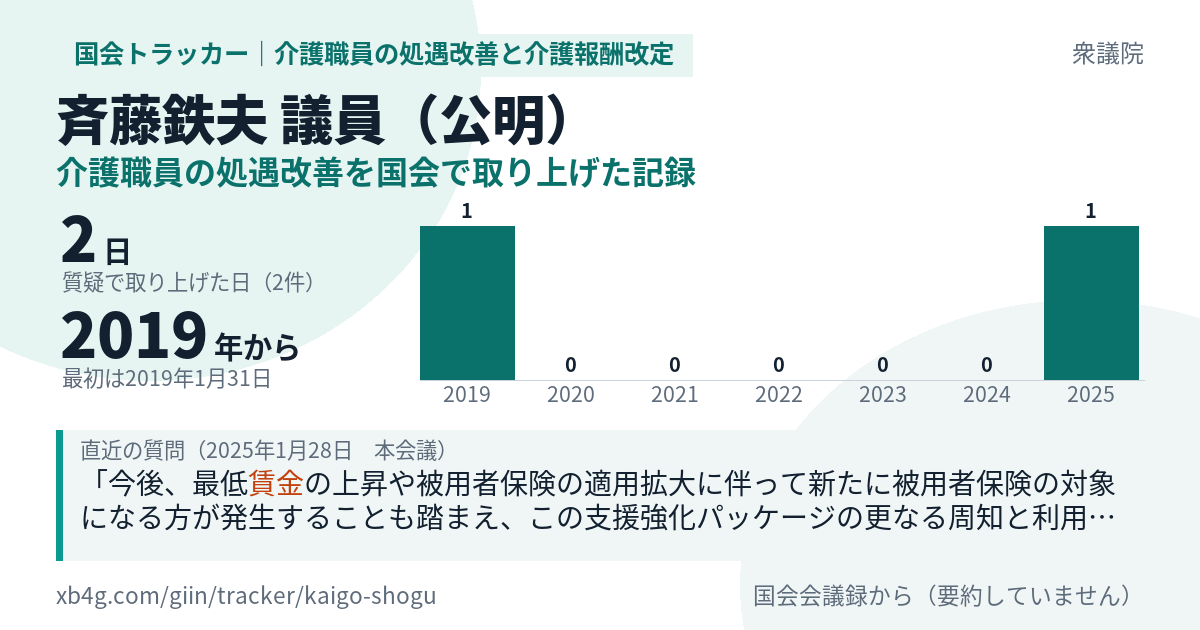 斉藤鉄夫議員の記録のカード