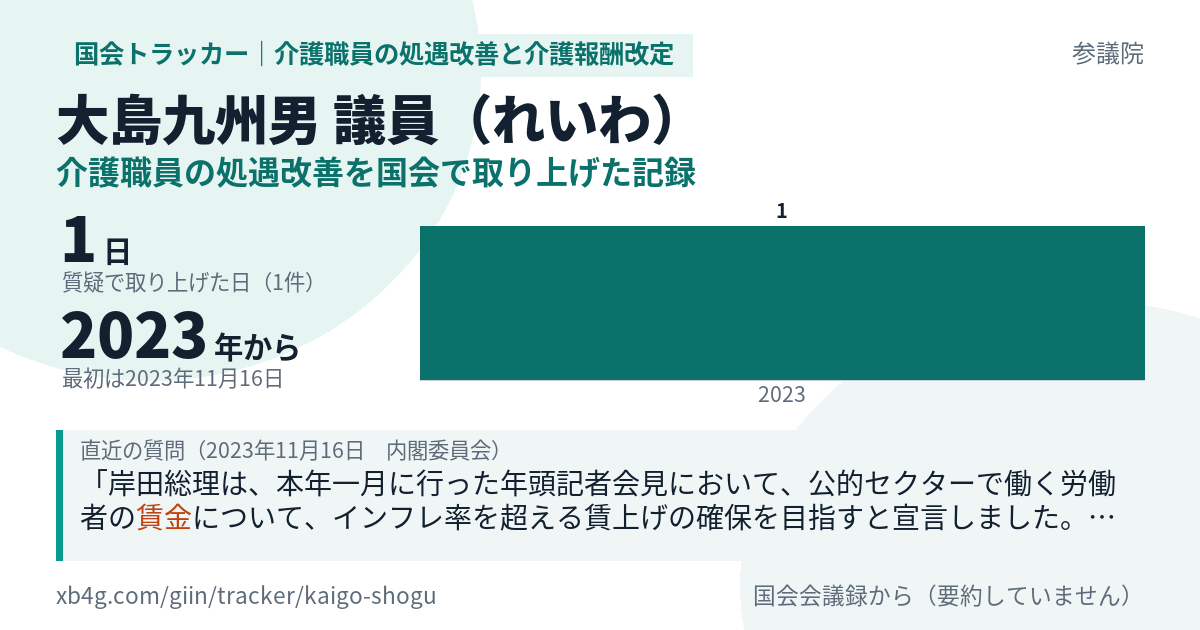 大島九州男議員の記録のカード