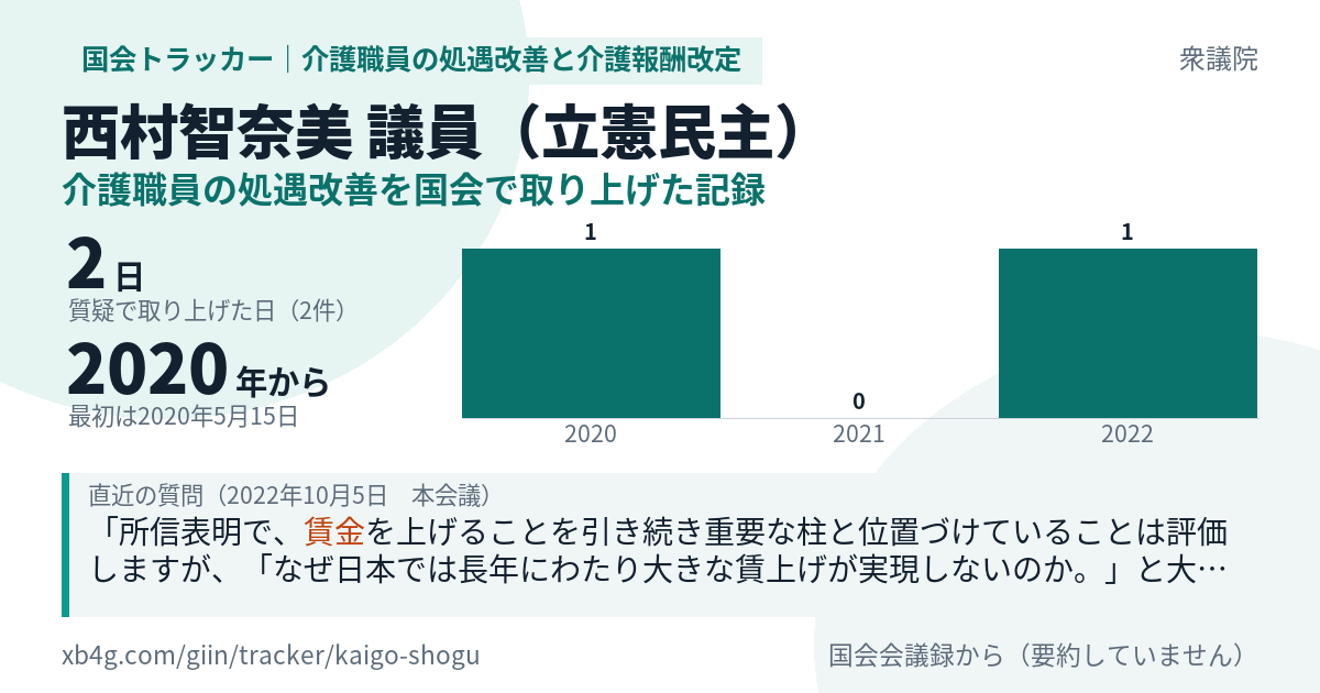 西村智奈美議員の記録のカード