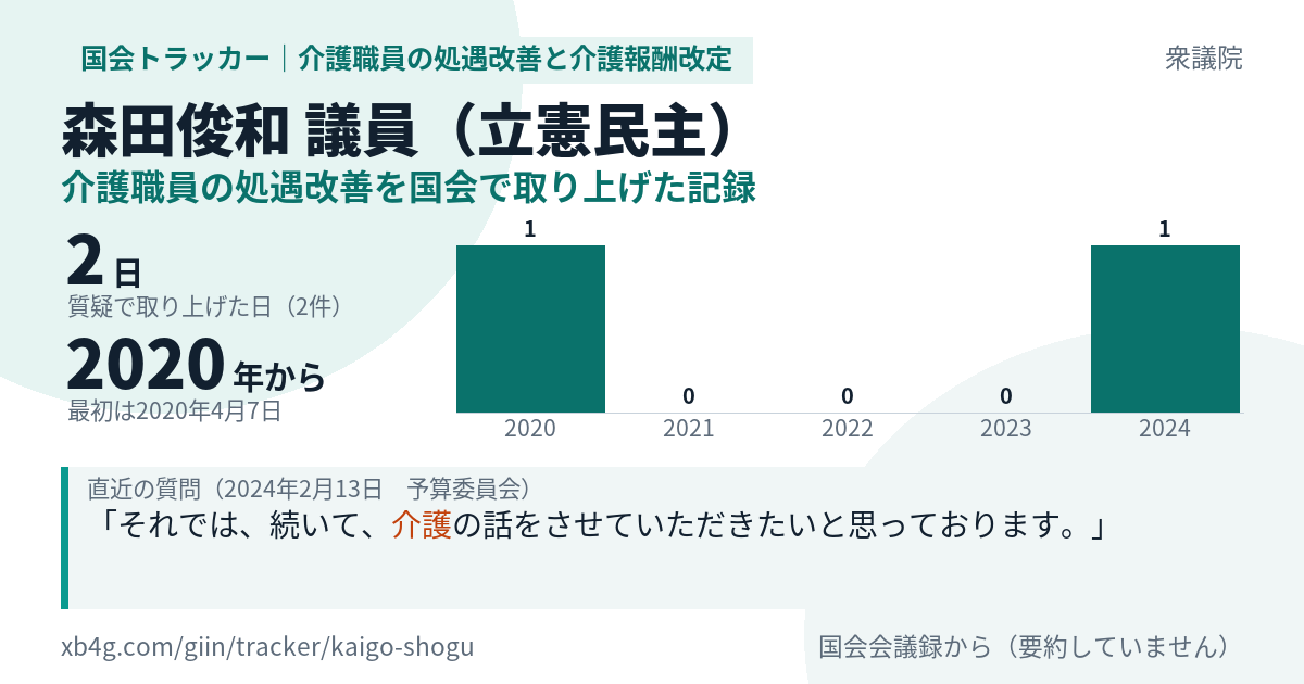 森田俊和議員の記録のカード