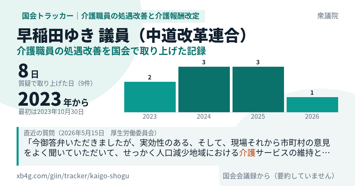 早稲田ゆき議員の記録のカード