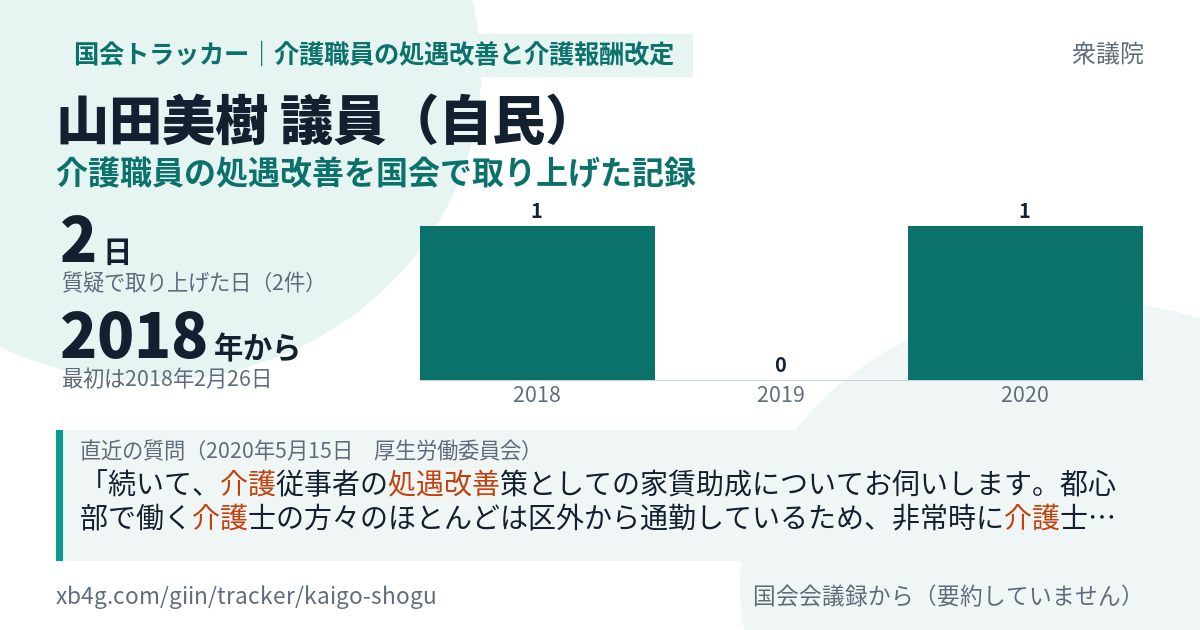 山田美樹議員の記録のカード
