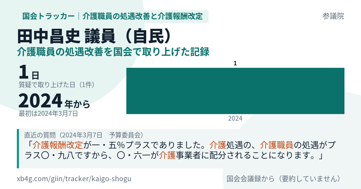 田中昌史議員の記録のカード