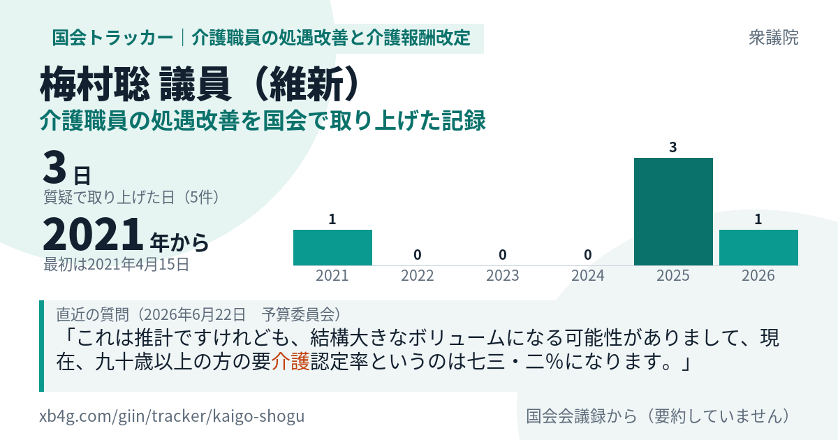 梅村聡議員の記録のカード