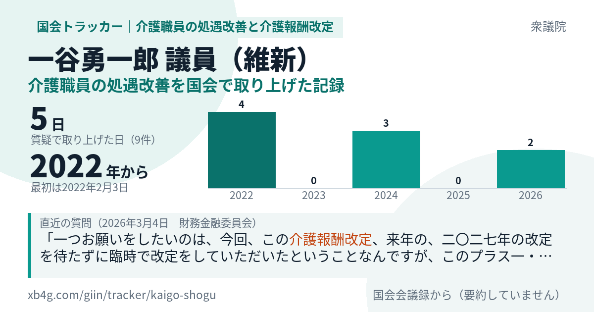 一谷勇一郎議員の記録のカード