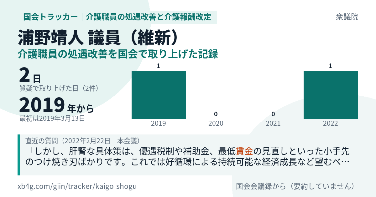 浦野靖人議員の記録のカード