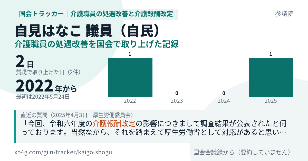 自見はなこ議員の記録のカード
