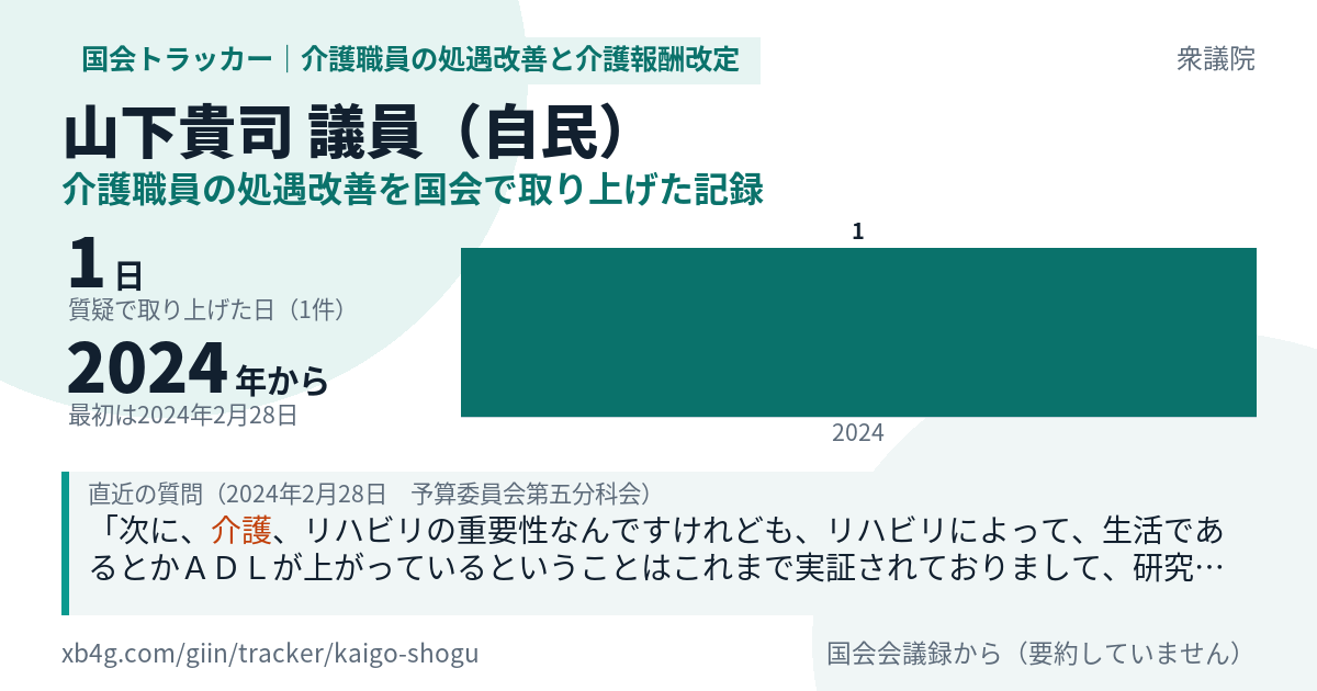 山下貴司議員の記録のカード