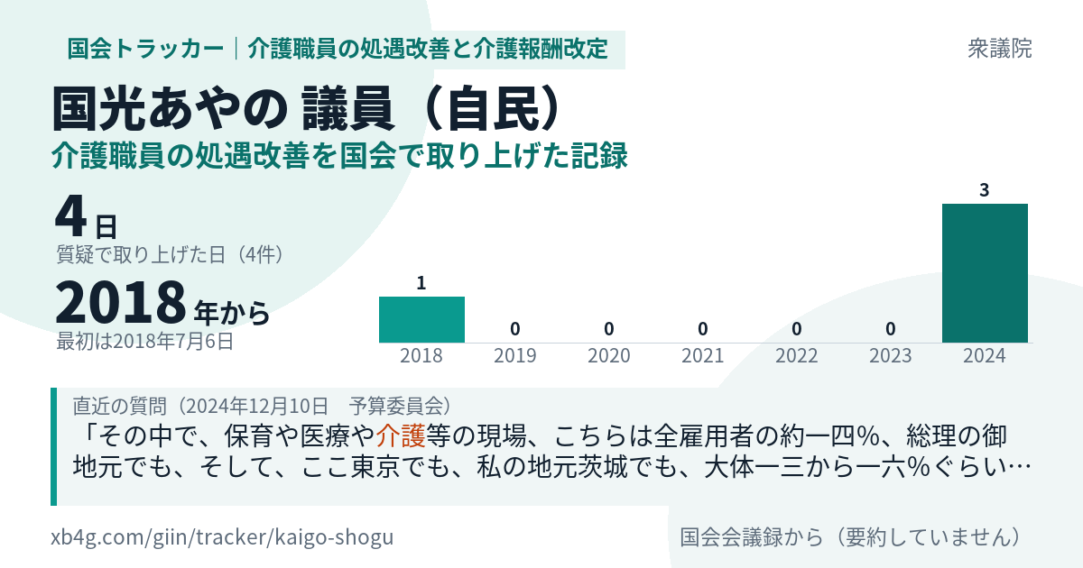 国光あやの議員の記録のカード