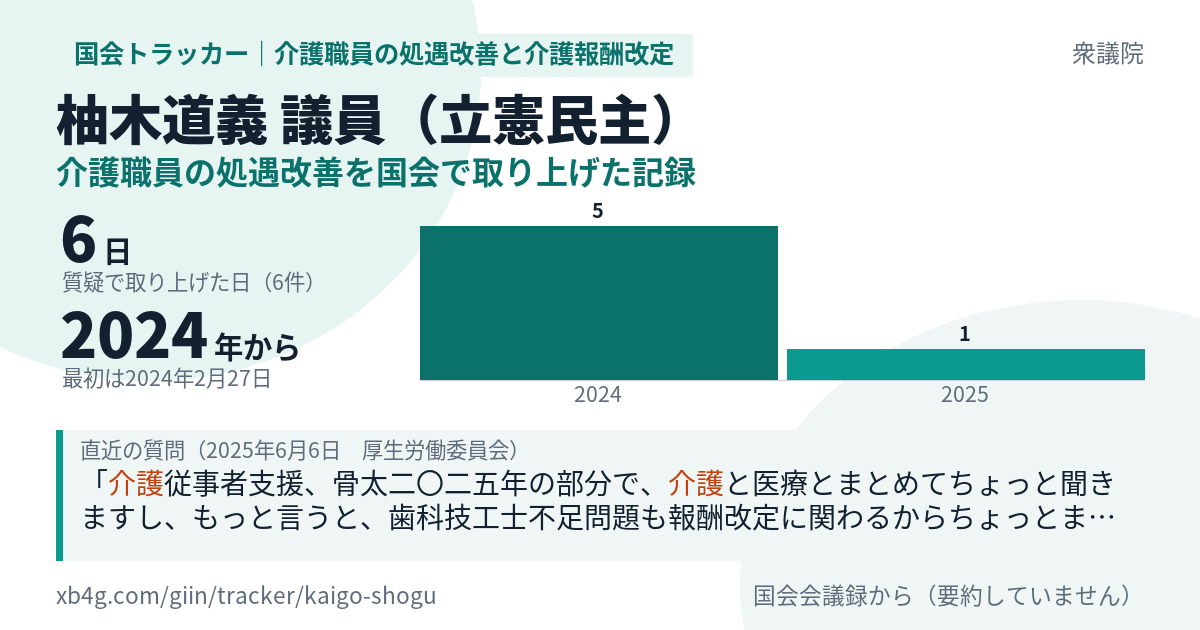 柚木道義議員の記録のカード