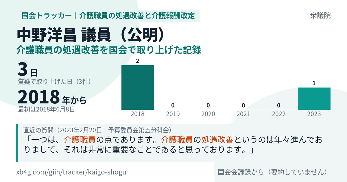 中野洋昌議員の記録のカード