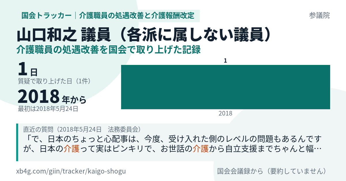 山口和之議員の記録のカード