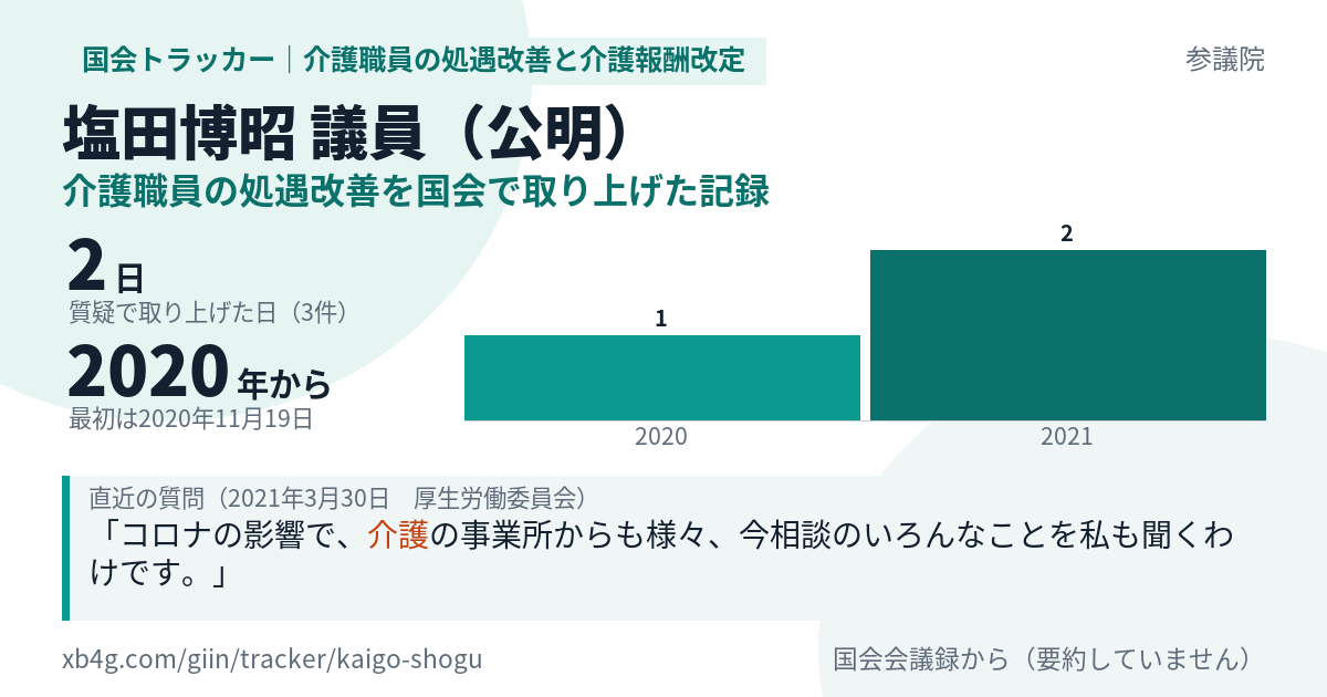塩田博昭議員の記録のカード