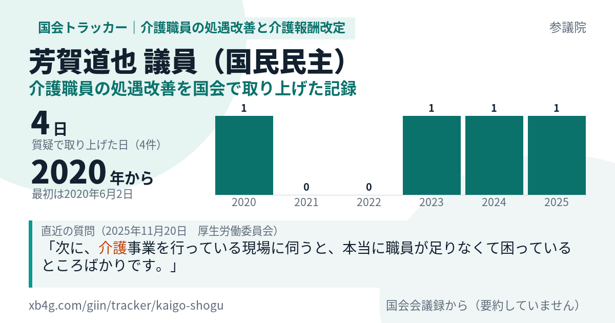 芳賀道也議員の記録のカード
